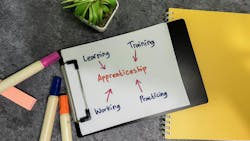 A whiteboard that says 'Apprenticeship.' Arrows point to it with other words including learning, training, working, and practicing. The clipboard sits on a table that also has other markers, a succulent, and a yellow notebook. A whiteboard that says 'Apprenticeship.' Arrows point to it with other words including learning, training, working, and practicing. The clipboard sits on a table that also has other markers, a succulent, and a yellow notebook.
