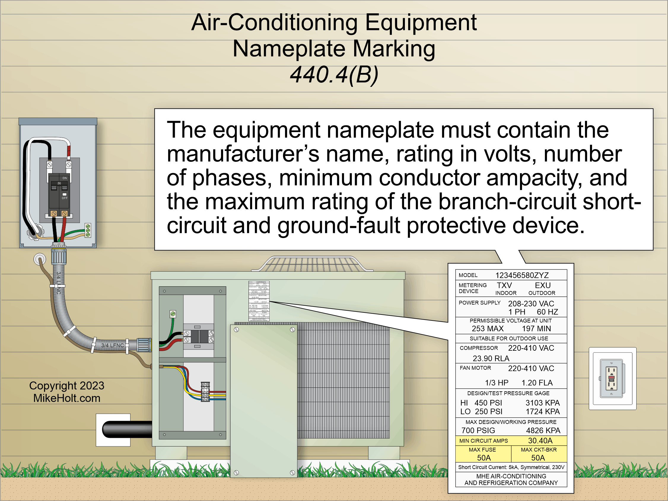 NEC Requirements for AC and Refrigeration Equipment | EC&M