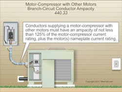 Fig. 3. Conductors supplying hermetic refrigerant motor-compressors with other motors must have an ampacity of at least the sum of the hermetic refrigerant motor-compressor nameplate current rating, the motor(s) nameplate current rating, and 25% of the hermetic refrigerant motor-compressor current rating. Fig. 3. Conductors supplying hermetic refrigerant motor-compressors with other motors must have an ampacity of at least the sum of the hermetic refrigerant motor-compressor nameplate current rating, the motor(s) nameplate current rating, and 25% of the hermetic refrigerant motor-compressor current rating.