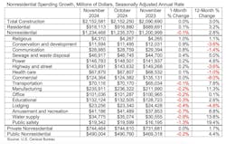 spending_table1 spending_table1