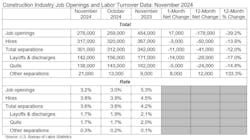 jolts_table_1 jolts_table_1