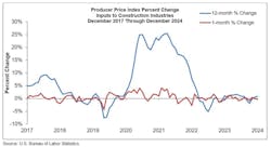 ppi_graph_1 ppi_graph_1