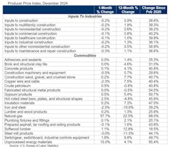 ppi_table_1 ppi_table_1