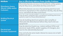 Table 1. Some questions to answer to avoid PQ misconceptions and myths. Table 1. Some questions to answer to avoid PQ misconceptions and myths.
