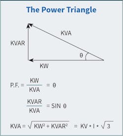 Power factor triangle. Power factor triangle.