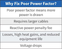 Table 1. Why correct a poor PF? Table 1. Why correct a poor PF?