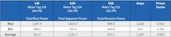 Table 2. Summary of facility metering. Table 2. Summary of facility metering.