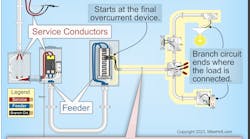 code requirements for branch circuits code requirements for branch circuits