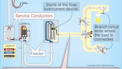 6798f6fa7621a163537d27bb 100branch Ckt 01 6798f6fa7621a163537d27bb 100branch Ckt 01