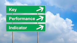 Green street signs that say 'Key Performance Indicator' with white arrows against a background of a blue sky with white fluffy clouds. Green street signs that say 'Key Performance Indicator' with white arrows against a background of a blue sky with white fluffy clouds.