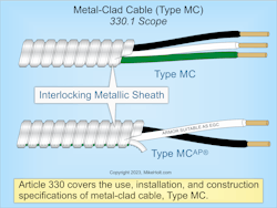 Fig. 2. Article 330 covers the use, installation, and construction specifications of metal-clad cable, Type MC. Fig. 2. Article 330 covers the use, installation, and construction specifications of metal-clad cable, Type MC.