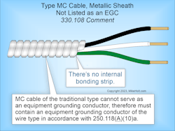 Fig. 4. The outer metal sheath of traditional interlocked Type MC cable cannot serve as an EGC. Fig. 4. The outer metal sheath of traditional interlocked Type MC cable cannot serve as an EGC.