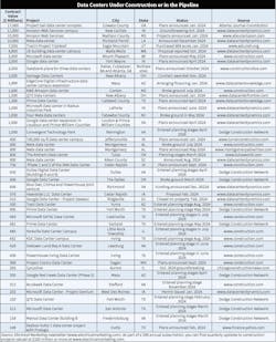 data_centers data_centers