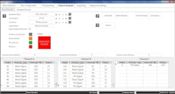 Fig. 4. Phase C clearly showed PD signals during testing. Fig. 4. Phase C clearly showed PD signals during testing.