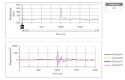 Fig. 5. Observing Phase C and TEV activity in the time domain (Fig. 5), it was clear that the PD activity was located at the termination end of the cable. Fig. 5. Observing Phase C and TEV activity in the time domain (Fig. 5), it was clear that the PD activity was located at the termination end of the cable.