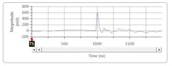 Fig. 3. Partial discharges were clearly evident during the testing cycle. Fig. 3. Partial discharges were clearly evident during the testing cycle.