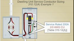 conductor requirements conductor requirements