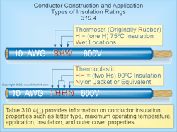 Fig. 1. Information on conductor insulation properties are found in Table 310.4(1). Fig. 1. Information on conductor insulation properties are found in Table 310.4(1).