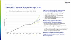 U.S. Electricity Consumption U.S. Electricity Consumption