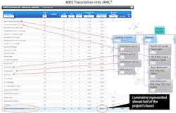 Fig. 2. The level of breakdown on Lytle’s luminaire WBS reflects the thought (and research) behind each luminaire type and installation area, allowing better planning for those luminaires and observing their percentage completion more accurately for measuring productivity. Fig. 2. The level of breakdown on Lytle’s luminaire WBS reflects the thought (and research) behind each luminaire type and installation area, allowing better planning for those luminaires and observing their percentage completion more accurately for measuring productivity.