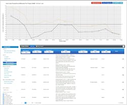 Fig. 5. Luminaire labor code productivity declines due to several issues noted in JPAC®. Fig. 5. Luminaire labor code productivity declines due to several issues noted in JPAC®.