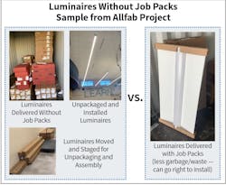 Fig. 7. Differences between luminaires delivered with vs. without job packs. Fig. 7. Differences between luminaires delivered with vs. without job packs.