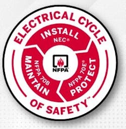 NFPA Cycle of Safety NFPA Cycle of Safety