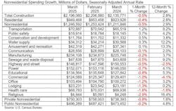 nonresidential spending growth chart nonresidential spending growth chart