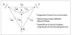 Fig. 2. This diagram depicts the stator winding insulation arrangement in a motor. Fig. 2. This diagram depicts the stator winding insulation arrangement in a motor.