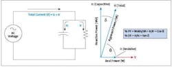 Fig. 1. This circuit diagram and vector graph show the relationship between power factor (left) and dissipation factor (right). Fig. 1. This circuit diagram and vector graph show the relationship between power factor (left) and dissipation factor (right).