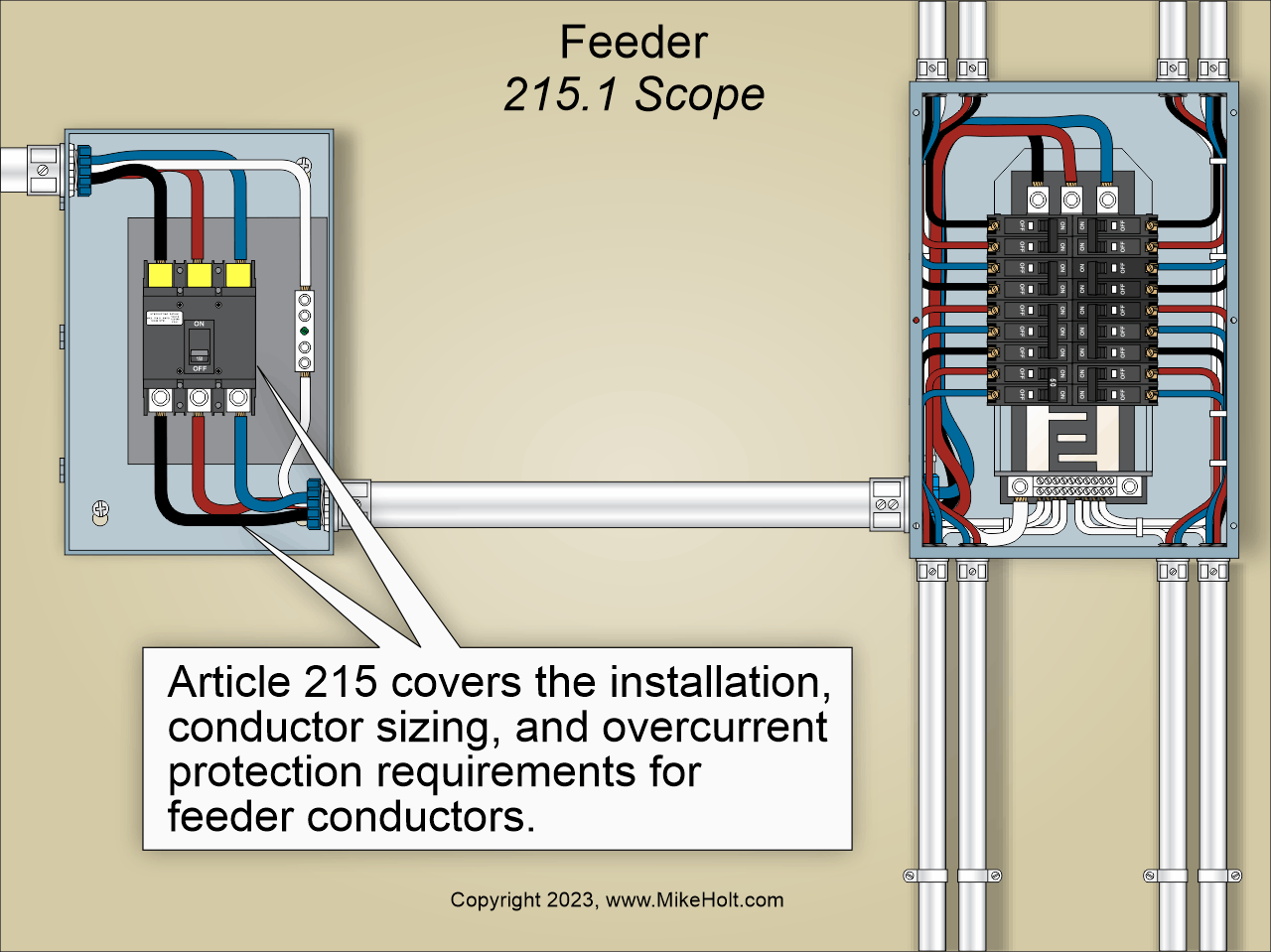 Fig. 1. Article 215 covers the installation, conductor sizing, and overcurrent protection requirements for feeder conductors not over 1,000VAC or 1,500VDC.