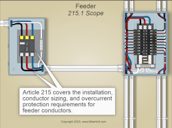 Fig. 1. Article 215 covers the installation, conductor sizing, and overcurrent protection requirements for feeder conductors not over 1,000VAC or 1,500VDC. Fig. 1. Article 215 covers the installation, conductor sizing, and overcurrent protection requirements for feeder conductors not over 1,000VAC or 1,500VDC.