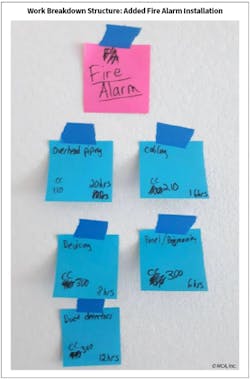 This shows an example of a work breakdown structure (WBS) with an added fire alarm installation. This shows an example of a work breakdown structure (WBS) with an added fire alarm installation.