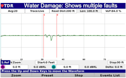 Fig. 6. This TDR waveform identifies the location of water seepage along a cable run. Fig. 6. This TDR waveform identifies the location of water seepage along a cable run.