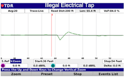 Fig. 7. Identifying the location of illegal electrical taps can help electric utilities prevent theft of service. Fig. 7. Identifying the location of illegal electrical taps can help electric utilities prevent theft of service.