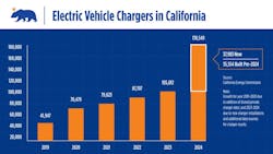 25_0310_go_ev_chargersinca_1920x10801980x551 25_0310_go_ev_chargersinca_1920x10801980x551