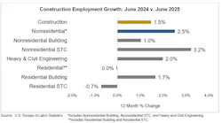 jobs_graph_7