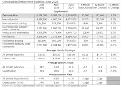 jobs_table_7