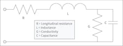 Fig. 2. Impedance refers to the combination of resistance and reactance in a circuit. Fig. 2. Impedance refers to the combination of resistance and reactance in a circuit.