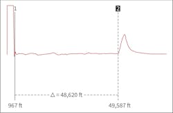 Fig. 3. A positive reflection indicates an increased impedance level. Fig. 3. A positive reflection indicates an increased impedance level.