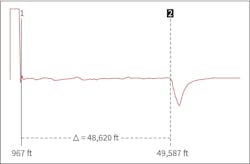 Fig. 4. A negative reflection indicates a decreased impedance level. Fig. 4. A negative reflection indicates a decreased impedance level.