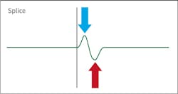 Fig. 5. Here’s a common waveform signature for a cable splice. Fig. 5. Here’s a common waveform signature for a cable splice.