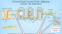 Grounding and Bonding Performance Requirements