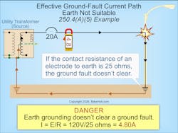 Fig. 2. If the contact resistance of an electrode to earth is 25 ohms, the ground fault doesn't clear. Fig. 2. If the contact resistance of an electrode to earth is 25 ohms, the ground fault doesn't clear.