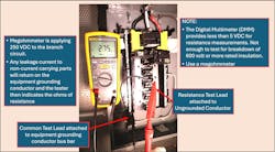 Fig. 2. A ground fault is when current flows into the normally non-current components of the system. The equipment-grounding conductor returns the ground fault current to the panelboard to allow the circuit breaker to trip and clear the fault. Use a megohmmeter to test for ground faults. Fig. 2. A ground fault is when current flows into the normally non-current components of the system. The equipment-grounding conductor returns the ground fault current to the panelboard to allow the circuit breaker to trip and clear the fault. Use a megohmmeter to test for ground faults.