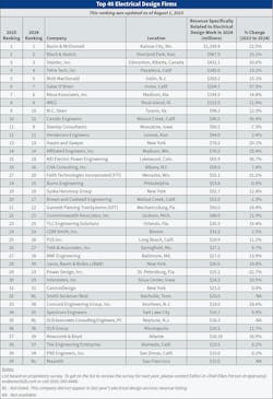 ecm_top40_2025_updated ecm_top40_2025_updated