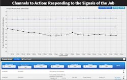 Fig 4. Make sure to act based on the signals received from the job. Fig 4. Make sure to act based on the signals received from the job.