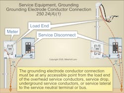 Fig. 1. A premises wiring system supplied by a grounded service must have a grounding electrode conductor connected to the service neutral conductor per Sec. 250.24(A)(1) through (4). Fig. 1. A premises wiring system supplied by a grounded service must have a grounding electrode conductor connected to the service neutral conductor per Sec. 250.24(A)(1) through (4).