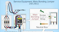 Grounding of Services basics