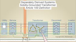 Grounding of Separately Derived Systems Grounding of Separately Derived Systems